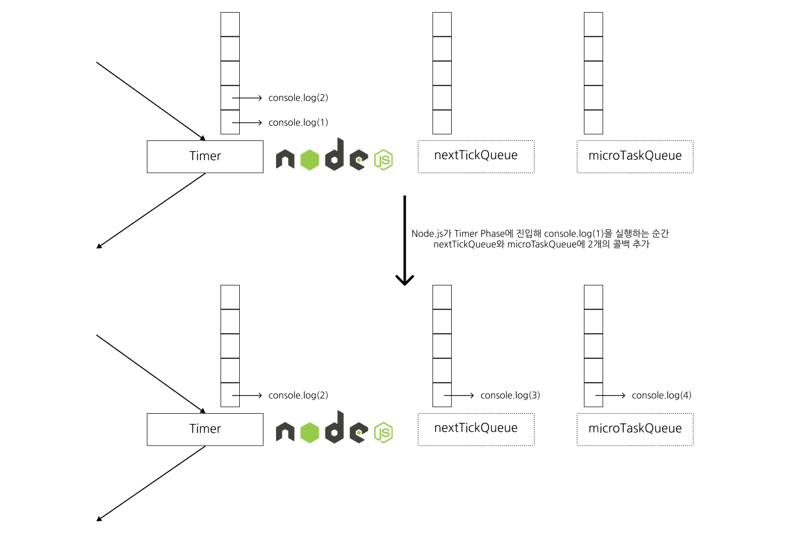 nextTickQueue-order-change.png